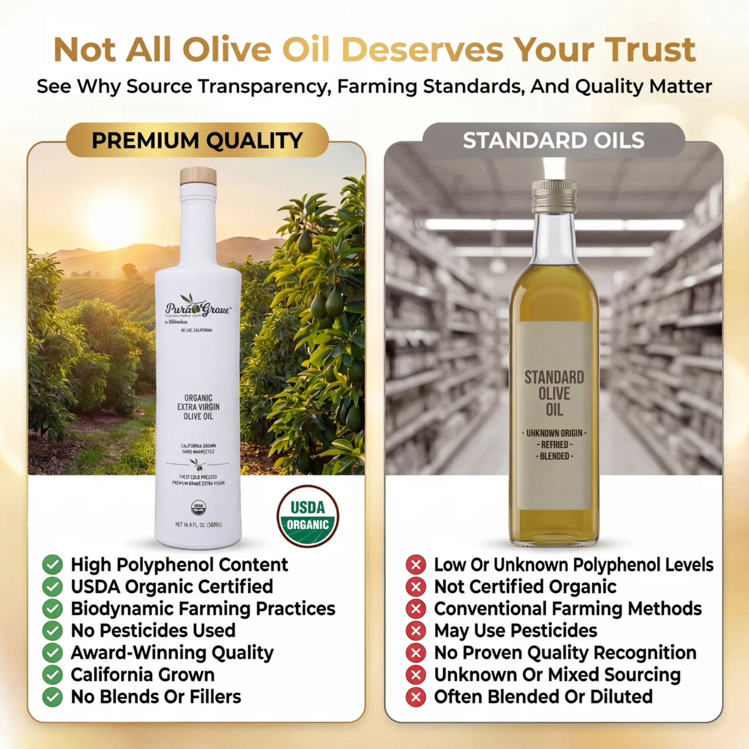 Premium Organic Extra Virgin Olive Oil